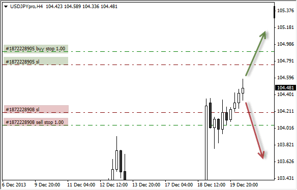 Forex about the order zulutrade forex